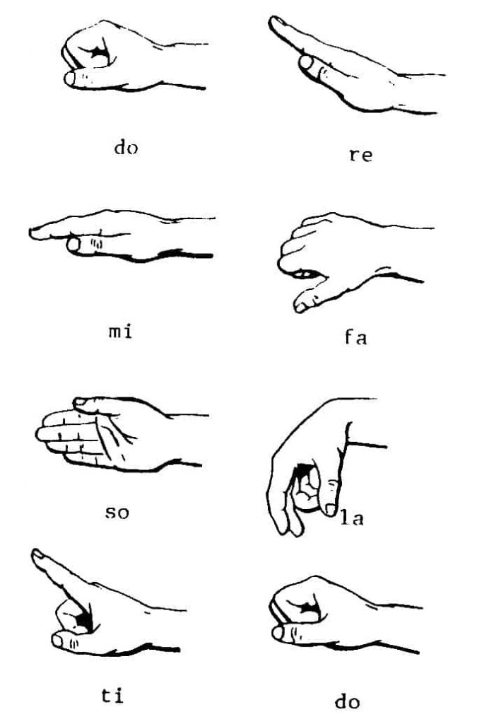 Solfege hand signs.